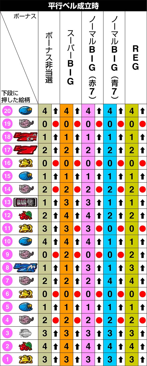 不二子Aタイプ左リール第1停止のリール制御