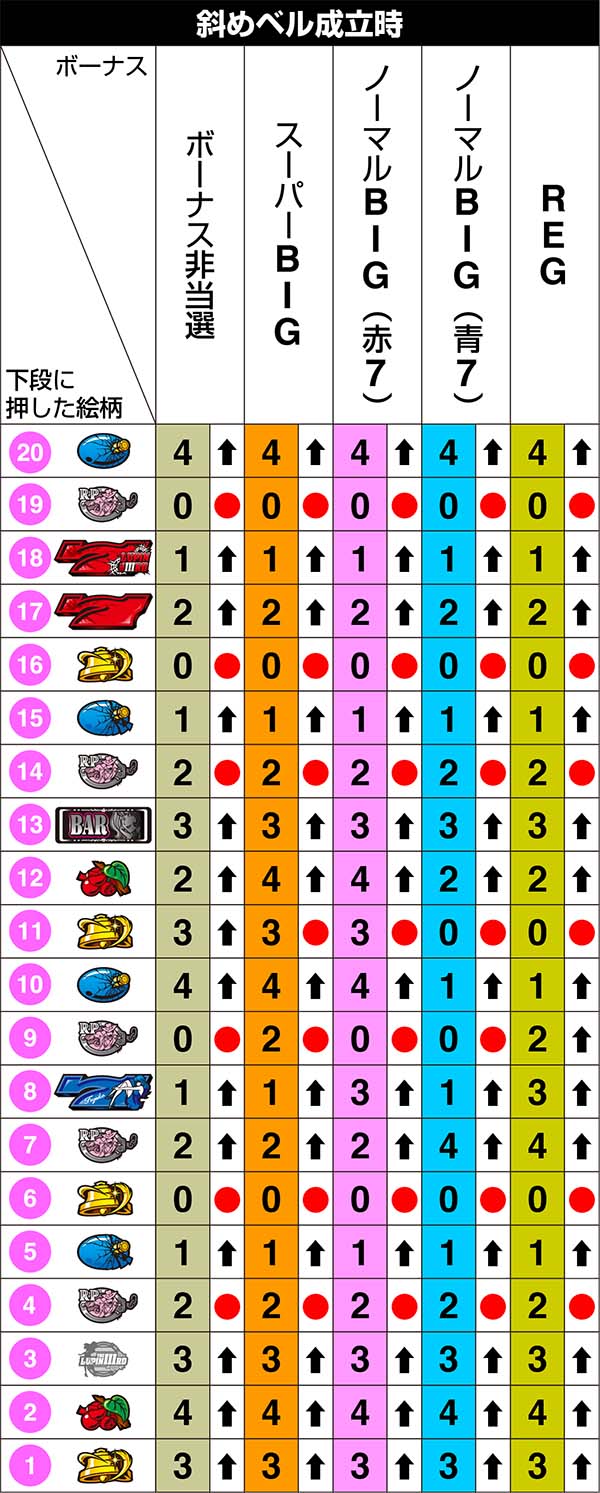 不二子Aタイプ左リール第1停止のリール制御