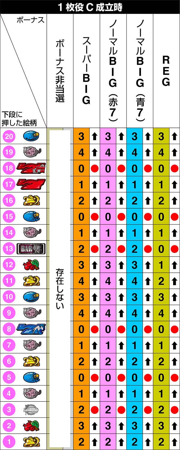 不二子Aタイプ左リール第1停止のリール制御