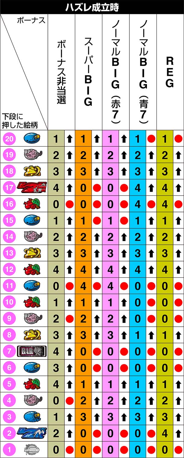 不二子Aタイプ中リール第1停止のリール制御