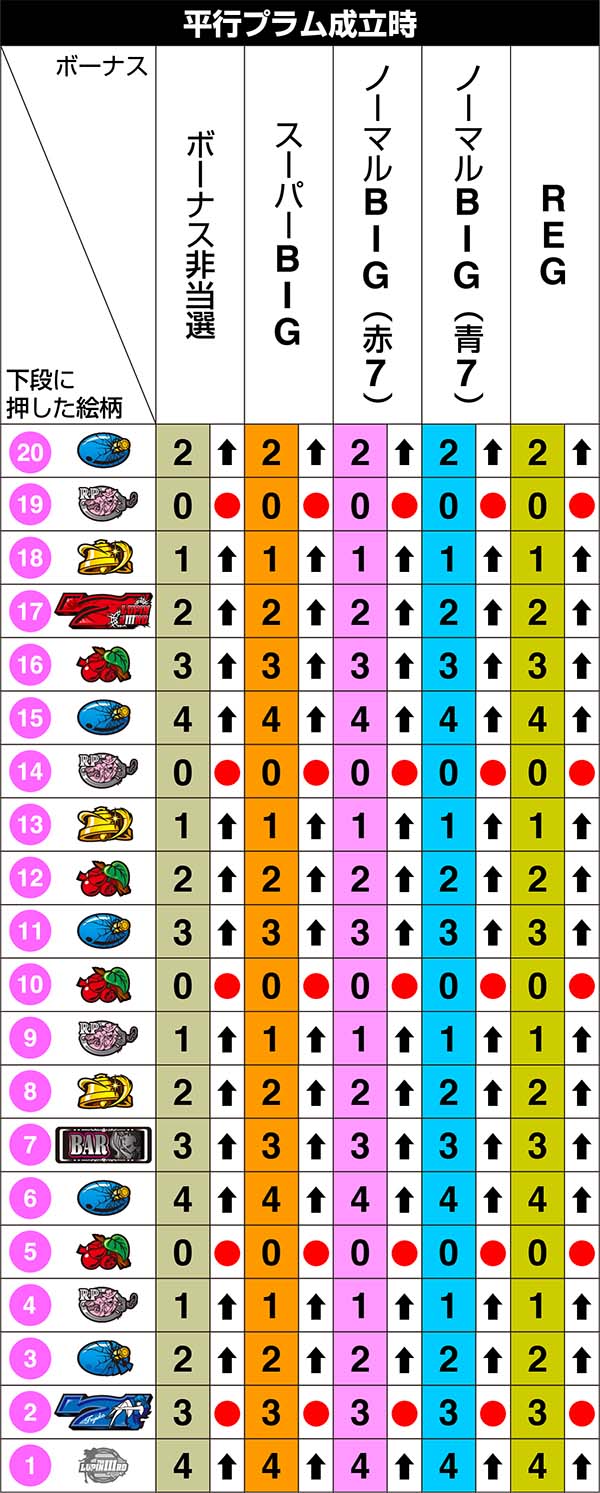 不二子Aタイプ中リール第1停止のリール制御