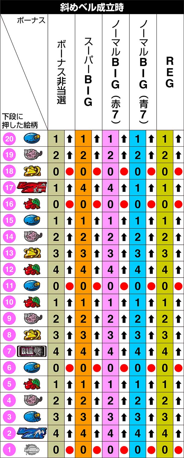 不二子Aタイプ中リール第1停止のリール制御