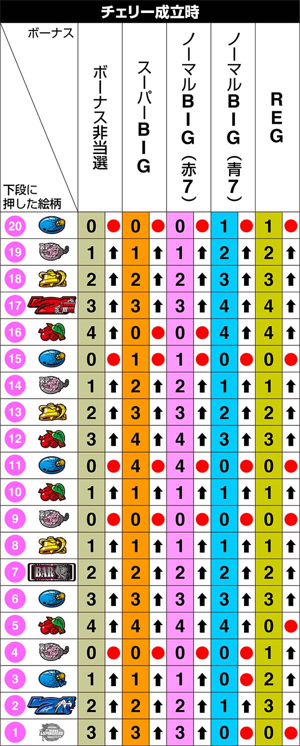 不二子Aタイプ中リール第1停止のリール制御