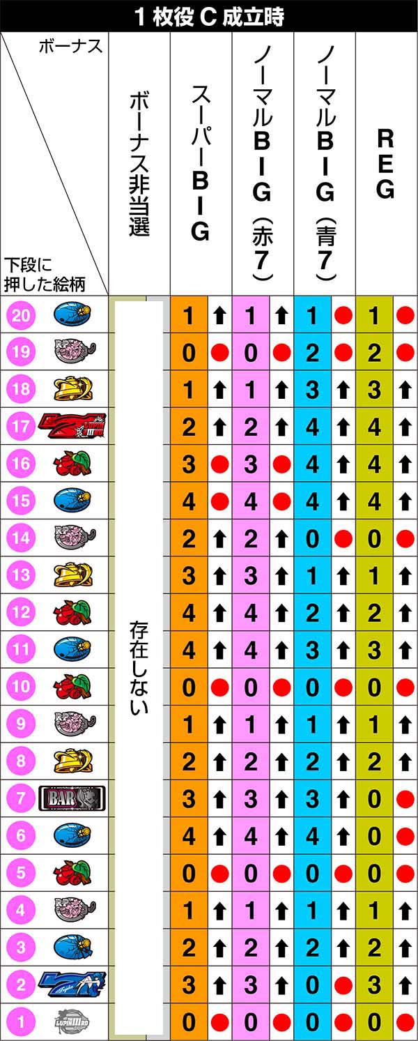 不二子Aタイプ中リール第1停止のリール制御