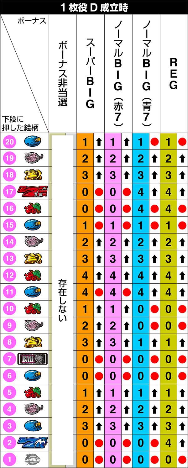 不二子Aタイプ中リール第1停止のリール制御