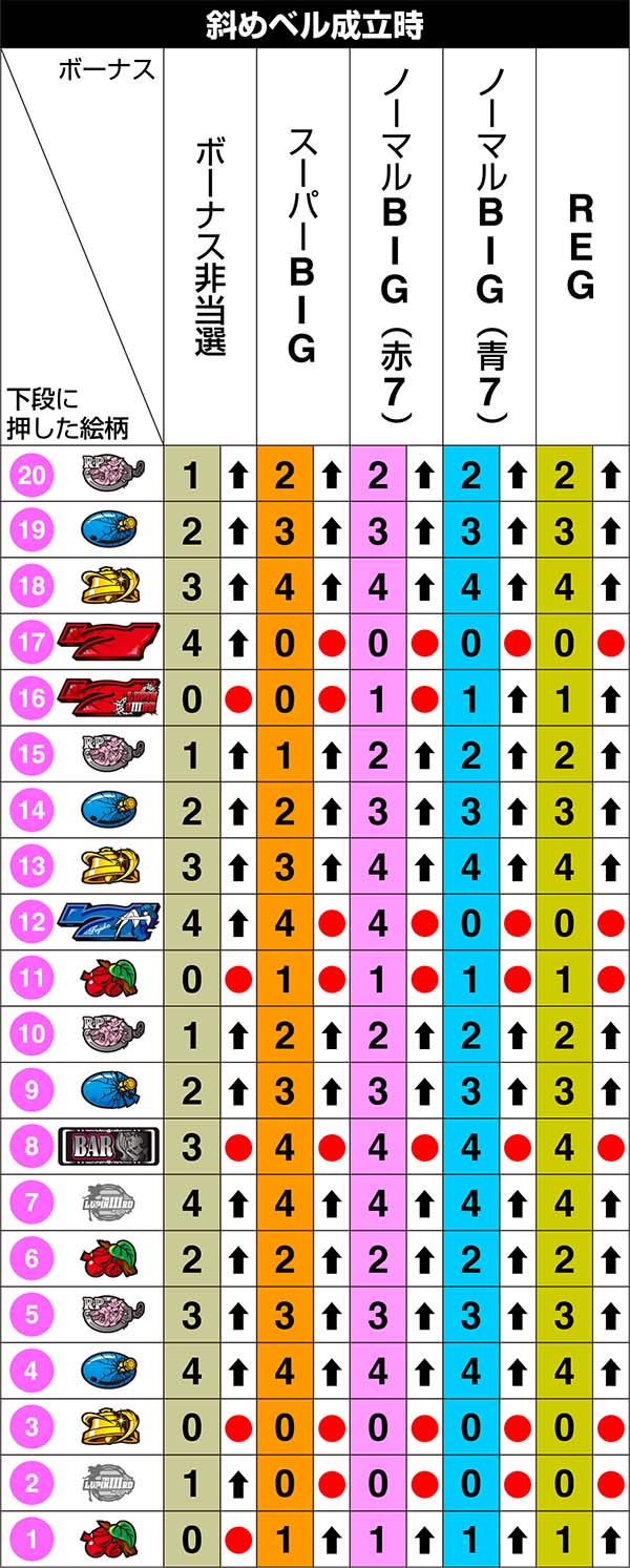 不二子Aタイプ右リール第1停止のリール制御