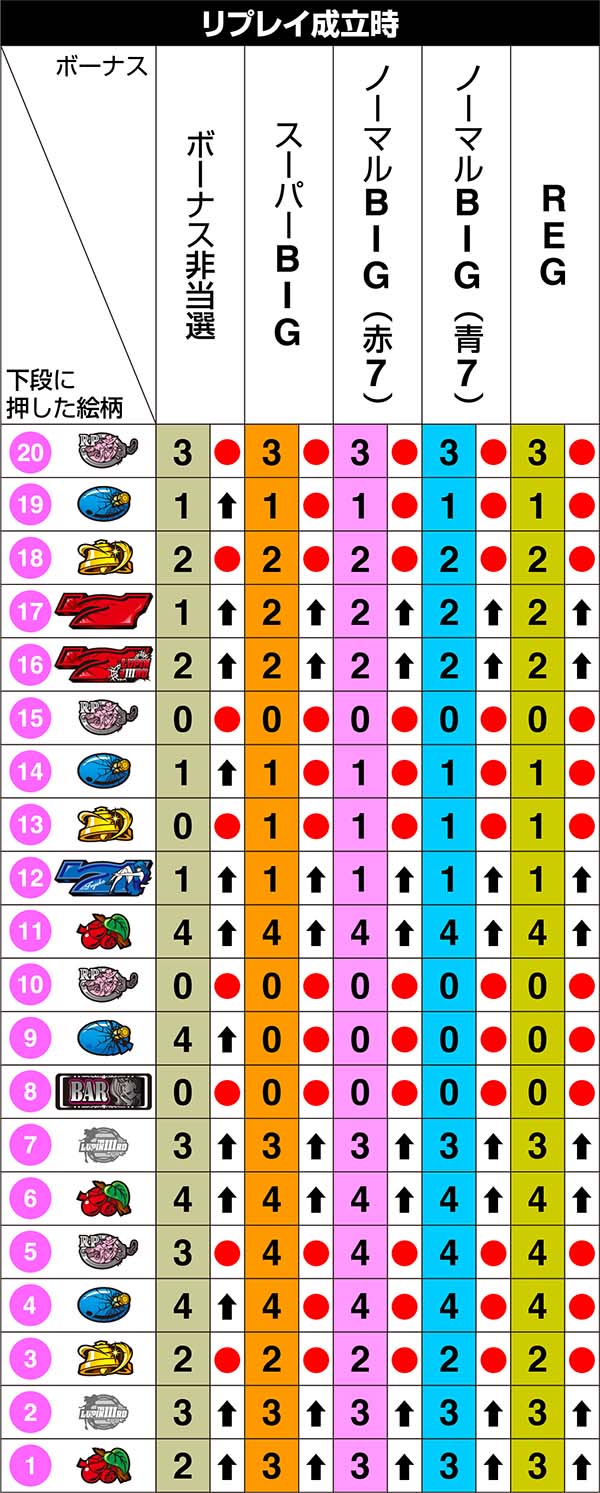 不二子Aタイプ右リール第1停止のリール制御