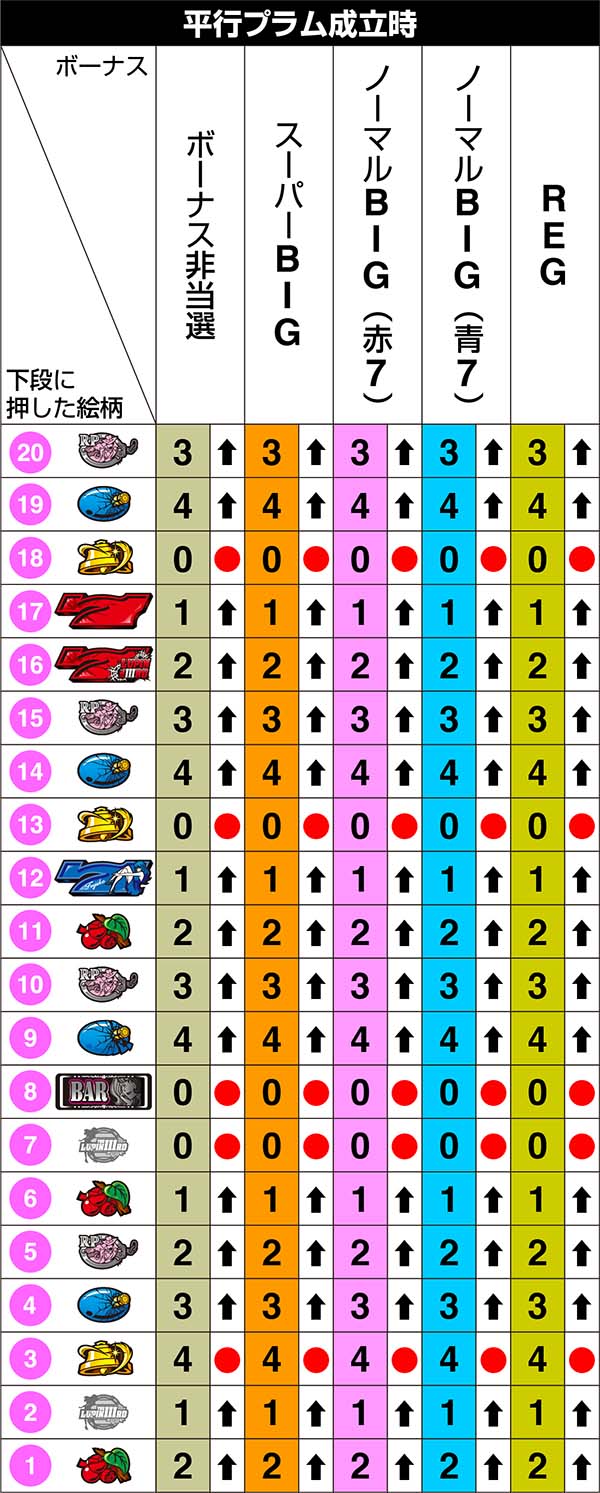 不二子Aタイプ右リール第1停止のリール制御