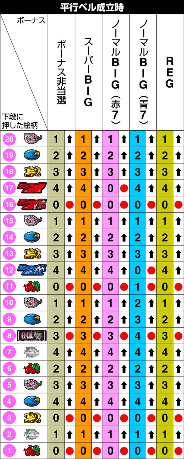 不二子Aタイプ右リール第1停止のリール制御