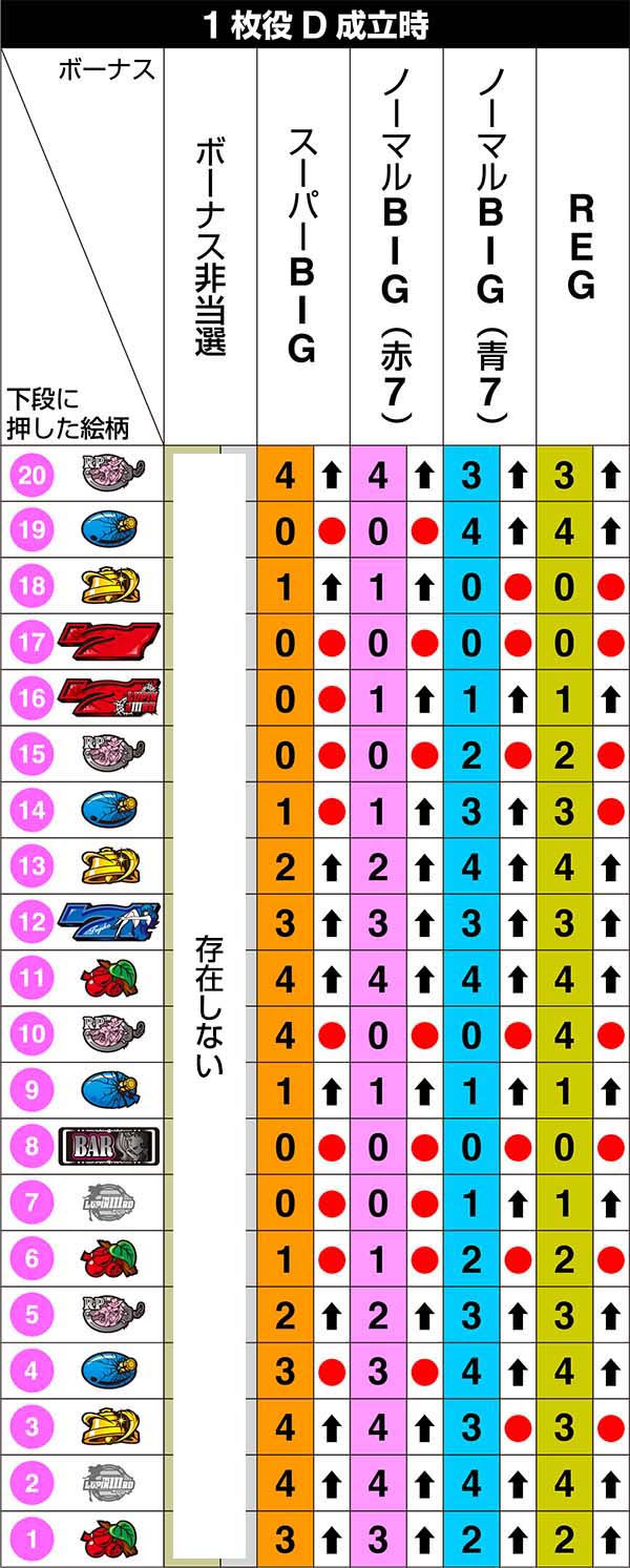 不二子Aタイプ右リール第1停止のリール制御