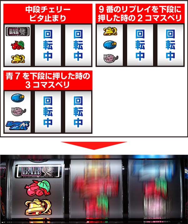 不二子Aタイプ中段チェリー停止時の成立役