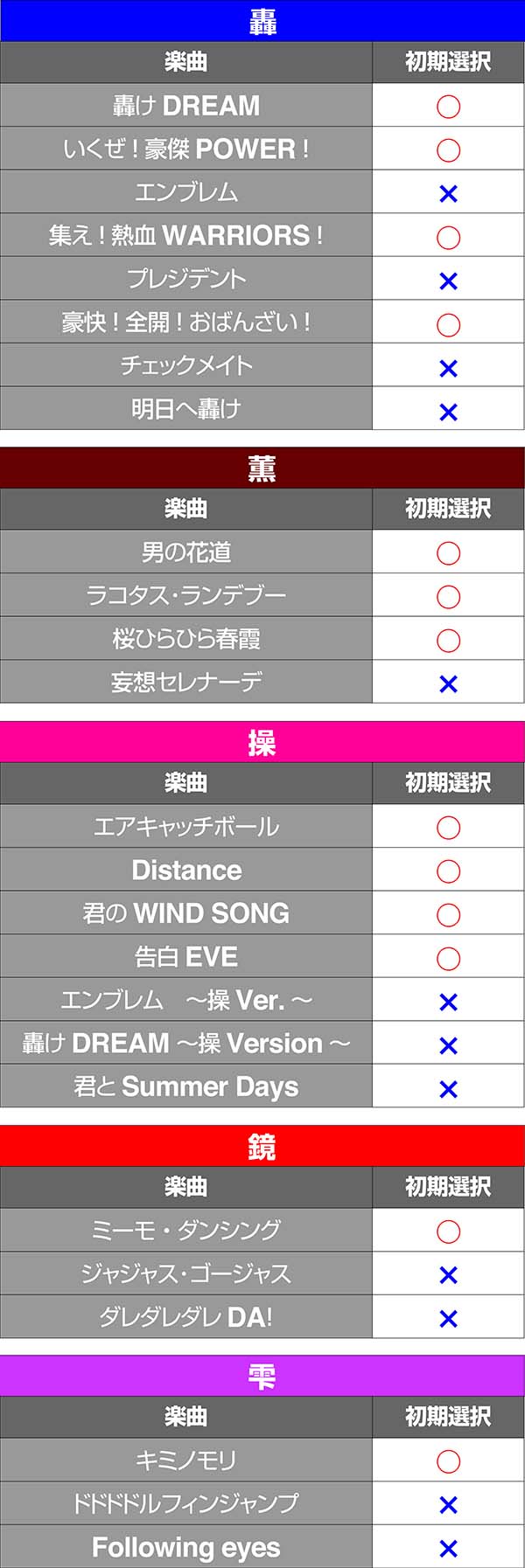 押忍番長A番長ボーナス中の楽曲一覧