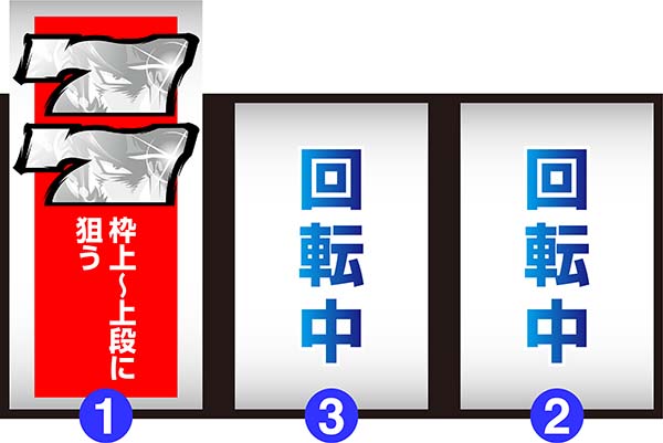 押忍番長Aボーナス察知手順・白7上段付近狙い