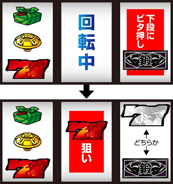 押忍番長Aボーナス察知手順・白7上段付近狙い