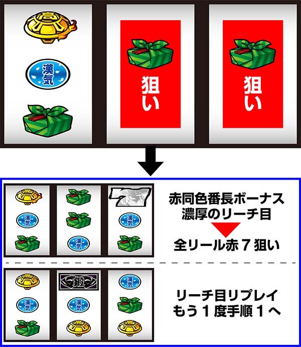 押忍番長Aボーナス察知手順・白7下段ビタ押し