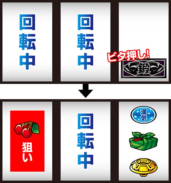 押忍番長Aボーナス察知手順・白7下段ビタ押し
