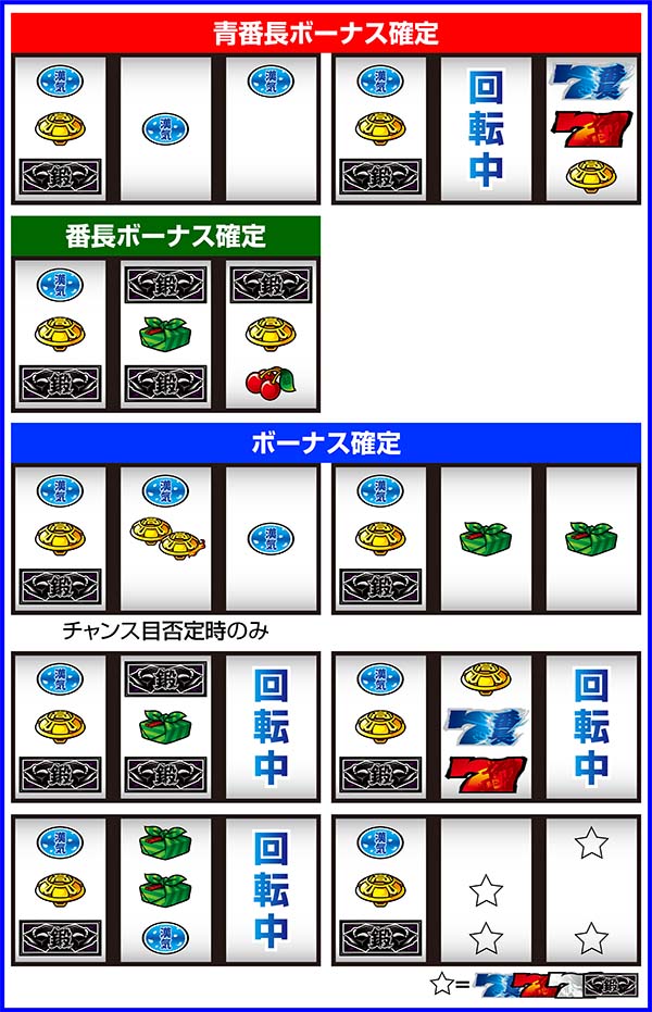 押忍番長A漢気目(リーチ目)一覧