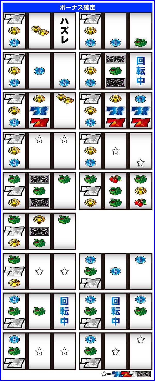 押忍番長A漢気目(リーチ目)一覧