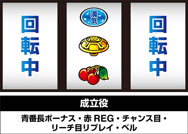 押忍番長A中押し小役狙い時・停止位置と成立役