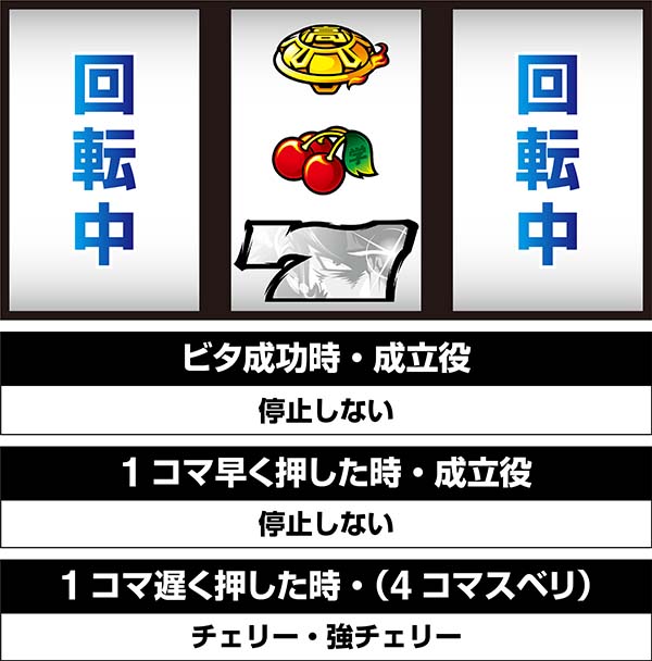 押忍番長A中押し小役狙い時・停止位置と成立役