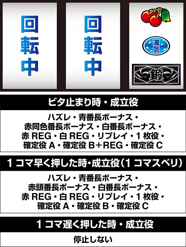 押忍番長A逆押しBAR狙い時・停止位置と成立役