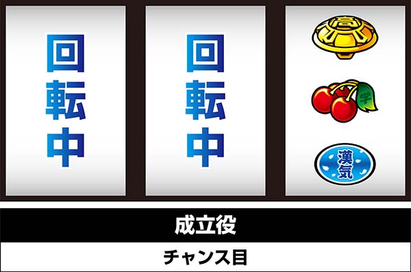 押忍番長A逆押しBAR狙い時・停止位置と成立役