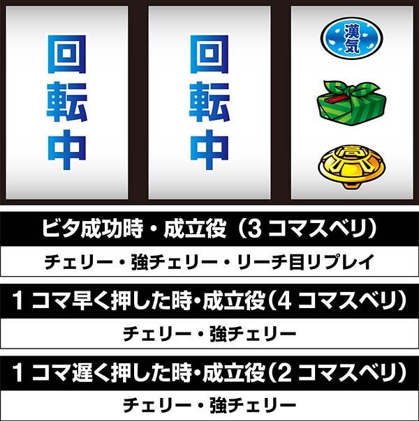 押忍番長A逆押しBAR狙い時・停止位置と成立役