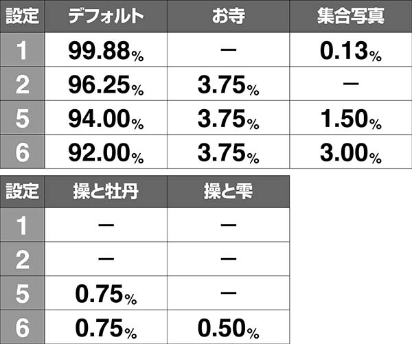 押忍番長ART終了画面振り分け