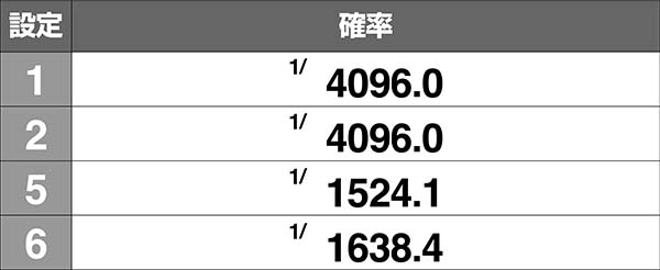 押忍番長A設定差のあるボーナス確率