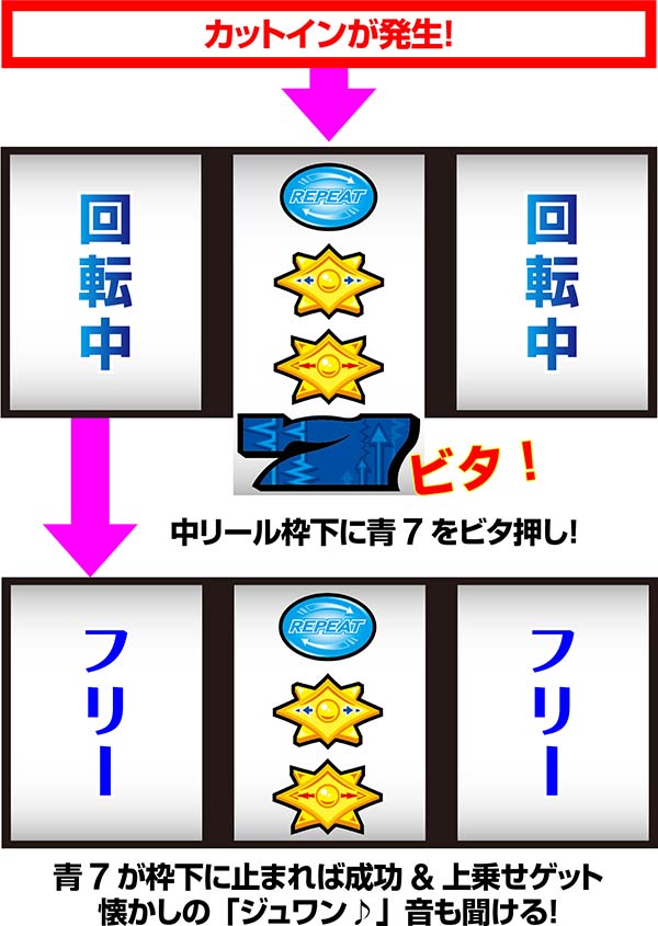 ディスクアップボーナスビタ押し手順