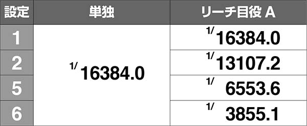 ディスクアップボーナス実質確率解析