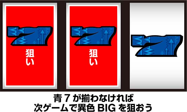 ディスクアップフラグ判別