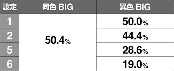 ディスクアップART当選率解析