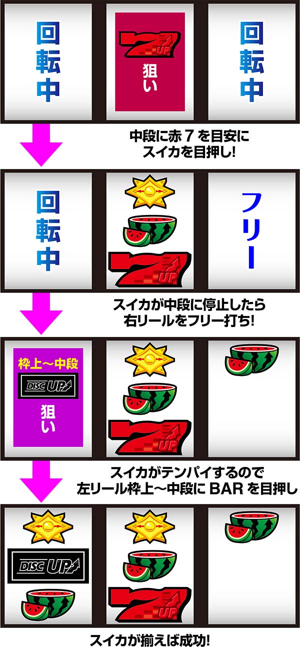 ディスクアップボーナス枚数調整