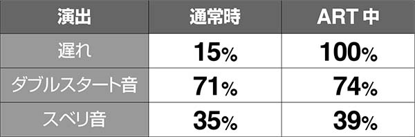 ディスクアップ予告音サウンド期待度解析