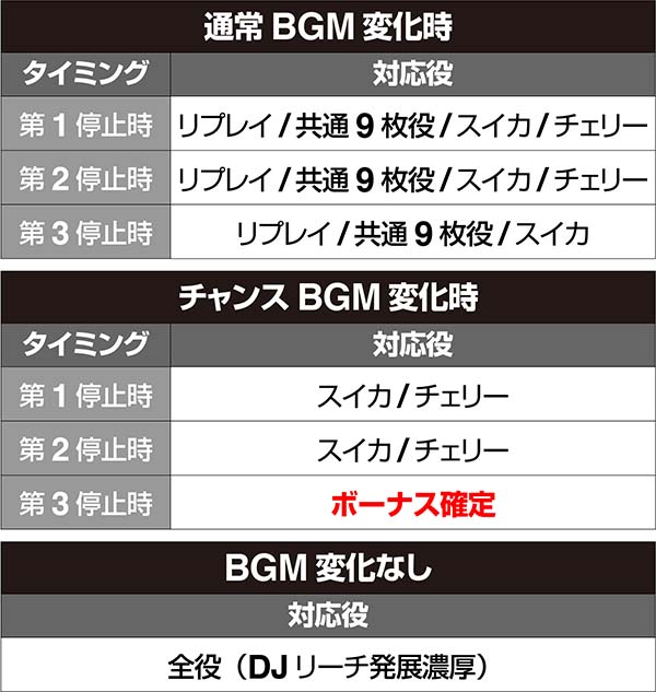 ディスクアップラジカセ演出BGM変化