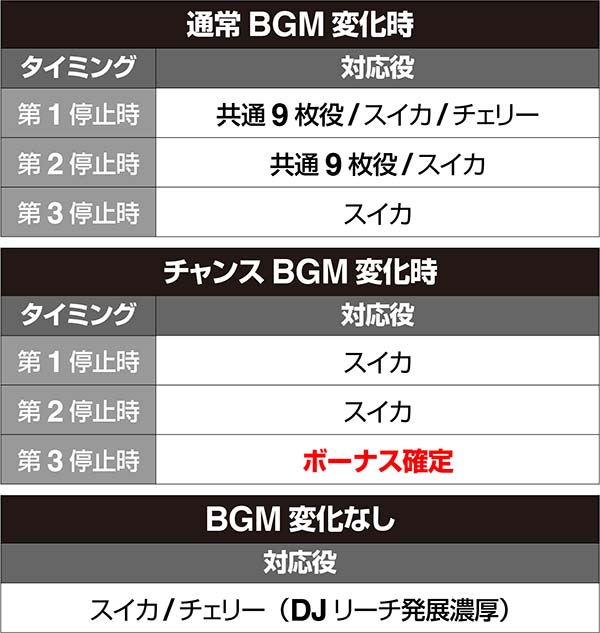 ディスクアップラジカセ演出BGM変化