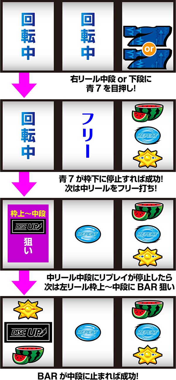 ディスクアップボーナス枚数調整