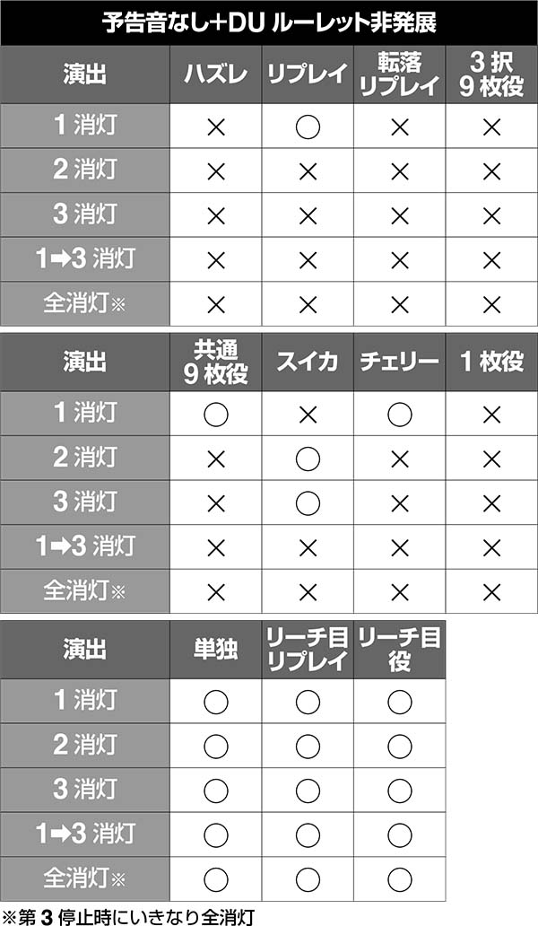 ディスクアップ演出対応役