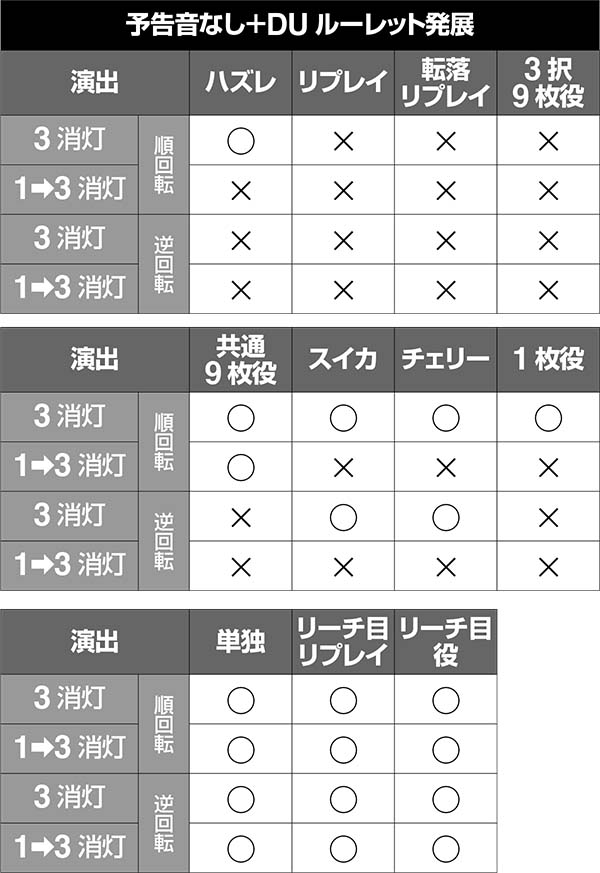 ディスクアップ演出対応役