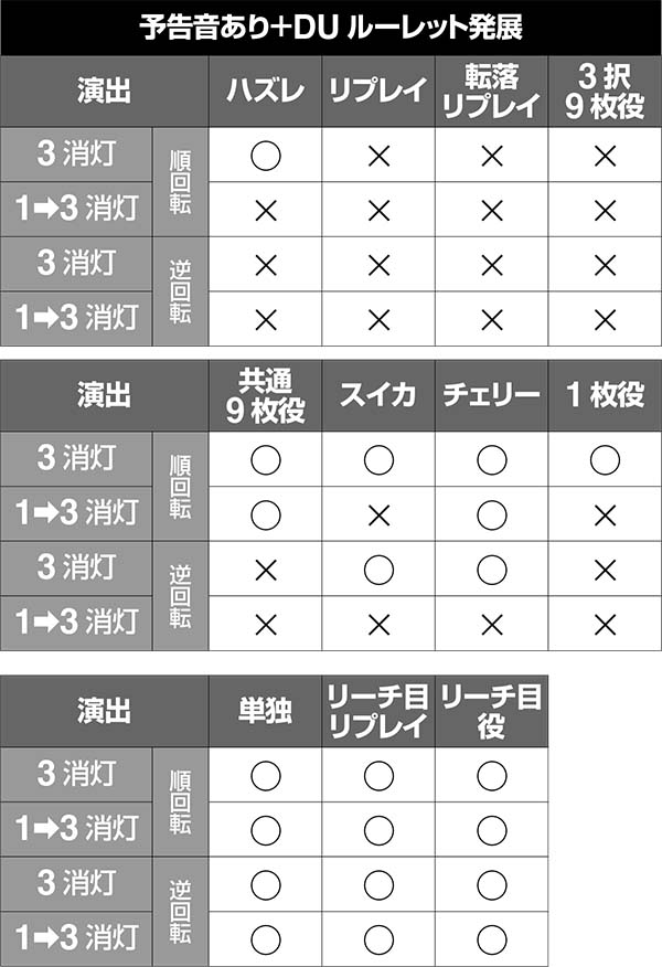 ディスクアップ演出対応役
