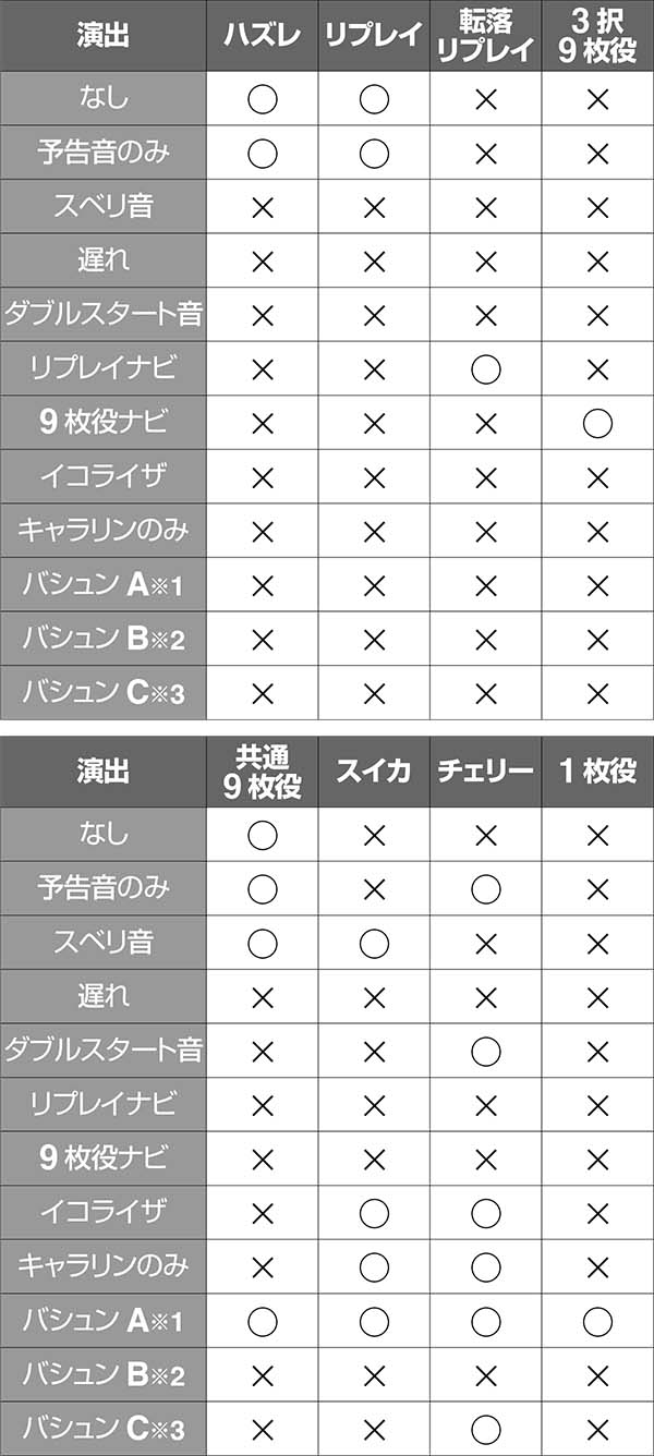 ディスクアップART演出対応役