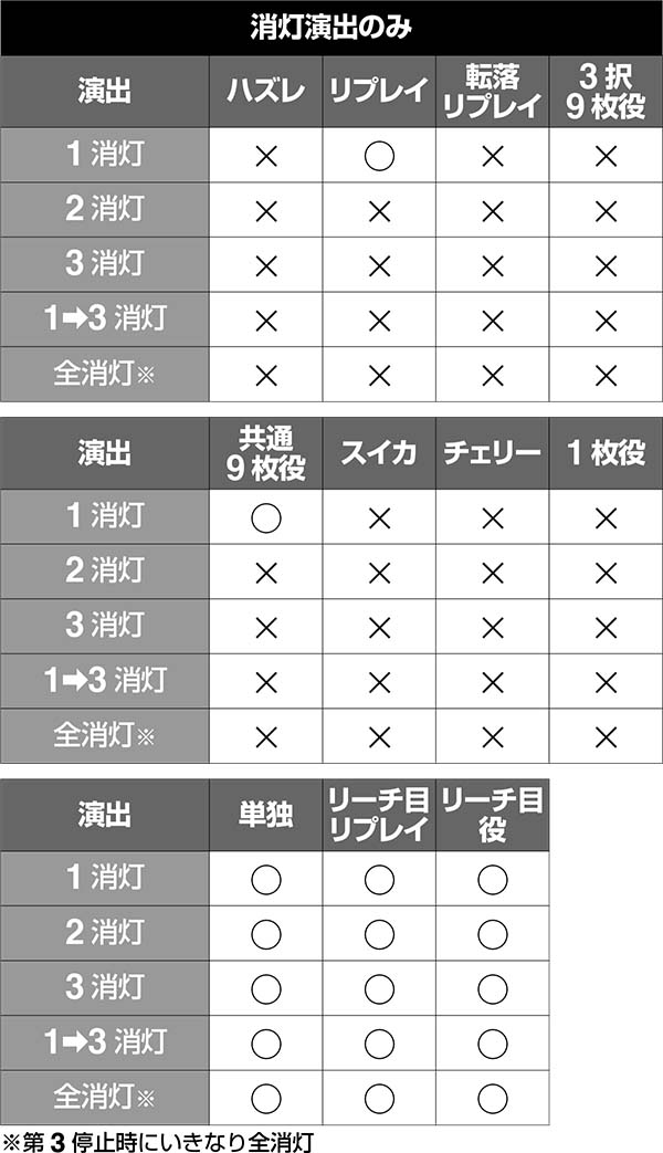ディスクアップART演出対応役
