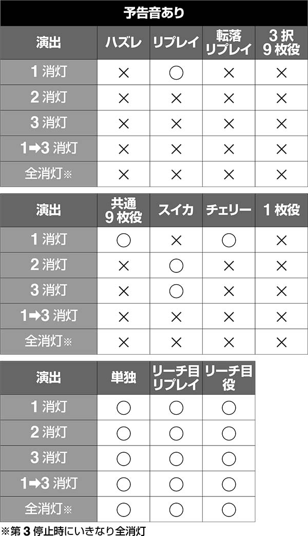 ディスクアップART演出対応役