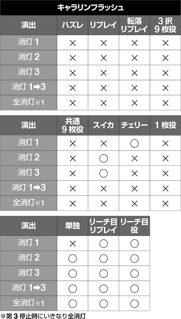 ディスクアップART演出対応役