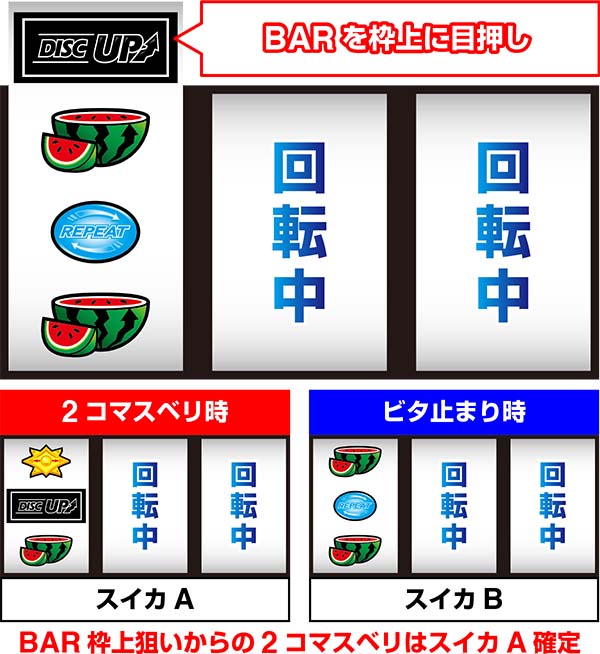 ディスクアップスイカ制御