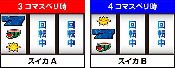 ディスクアップスイカ制御