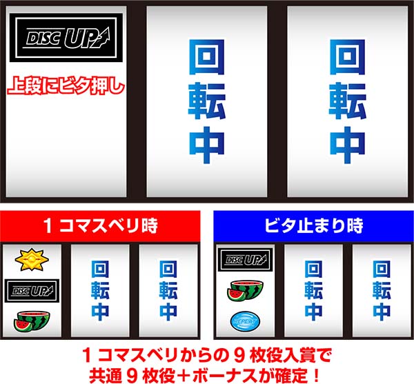 ディスクアップ9枚役制御