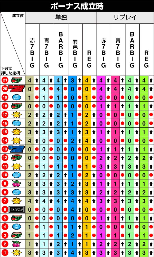 ディスクアップリール制御左第1