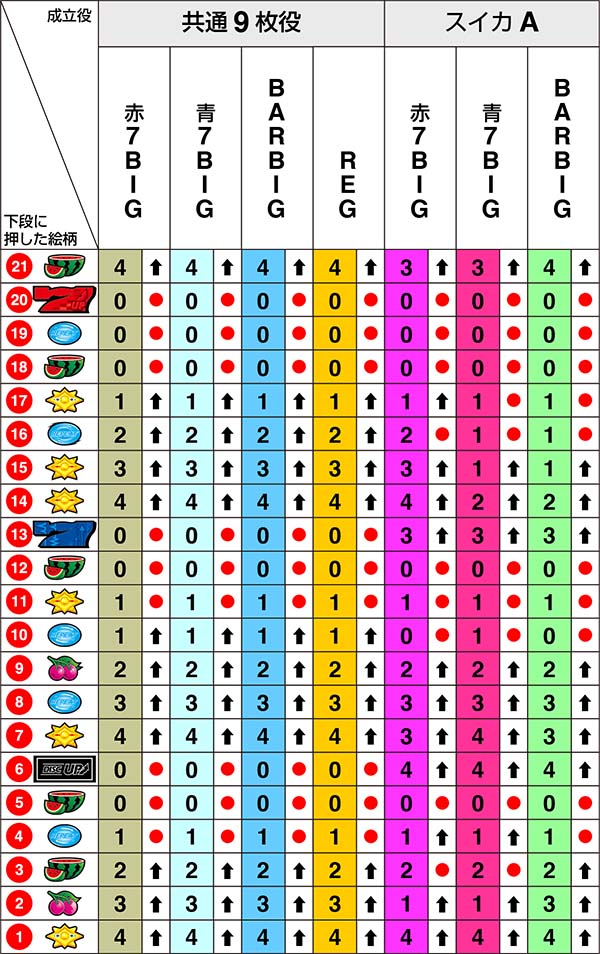 ディスクアップリール制御左第1